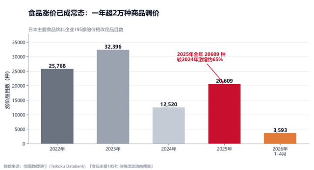 时薪涨到新高,却买不起一棵白菜:日本正在越涨越穷