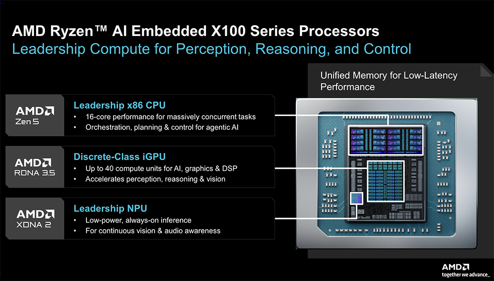 苏妈发全球首款2nm GPU和CPU,联手史上最大芯片,还给机器人造了颗芯