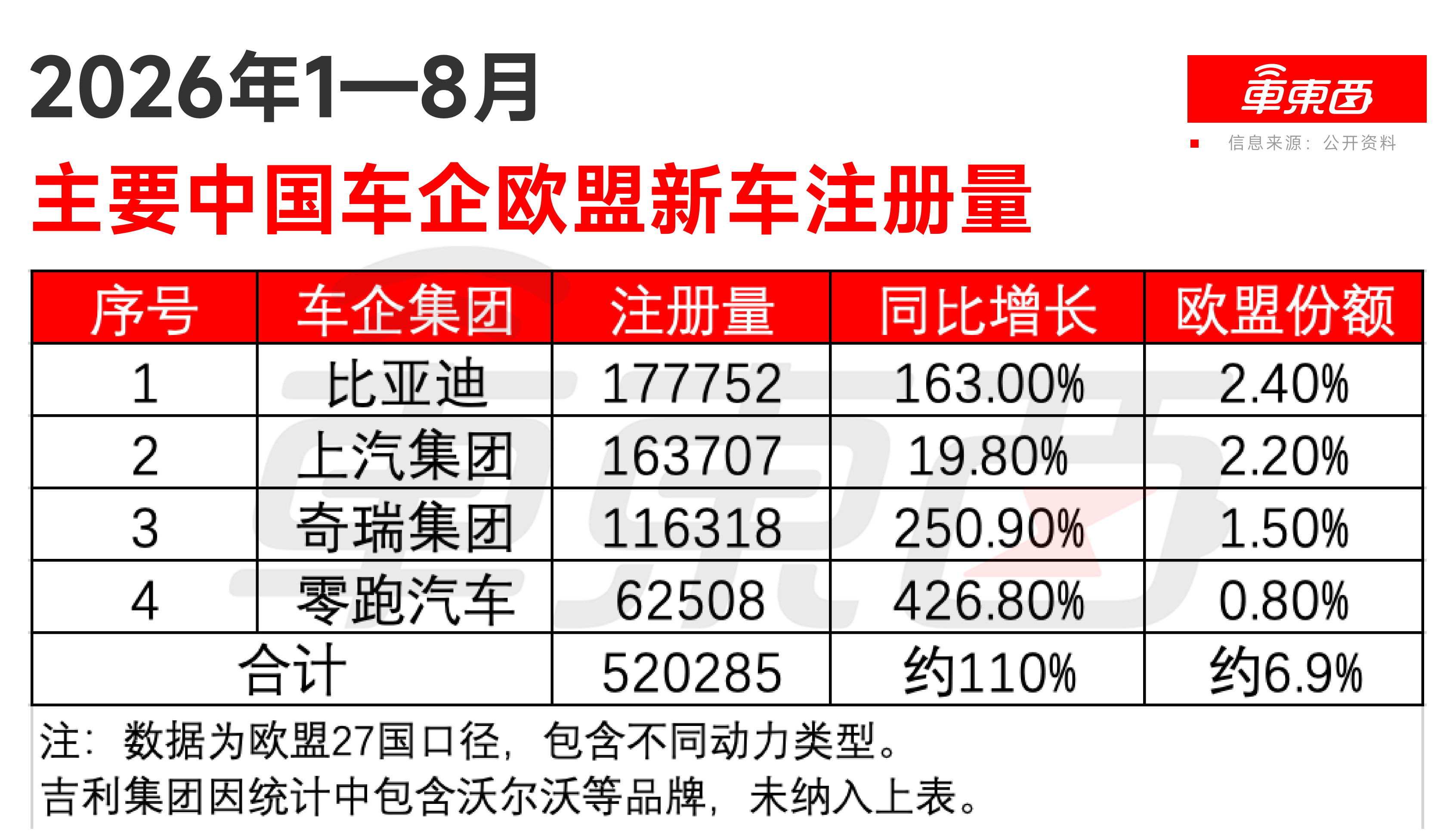 车市“金九”光环不在：油车批发量腰斩，大盘下跌三成