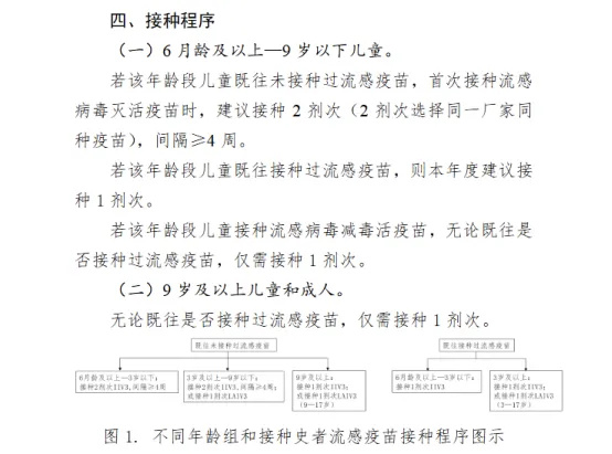 赛诺菲流感疫苗被指接种剂量不明 【流感疫苗接种季:孩子到底打0.25