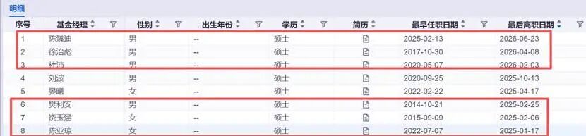 主动基金经理