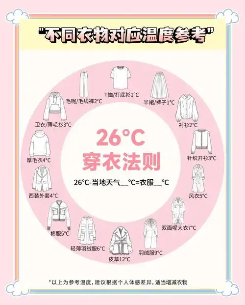 26度穿衣0