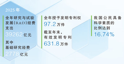 在建设科技强国新征程上建功立业（弘扬科学家精神&middot;全国科技工作者日特别报道）