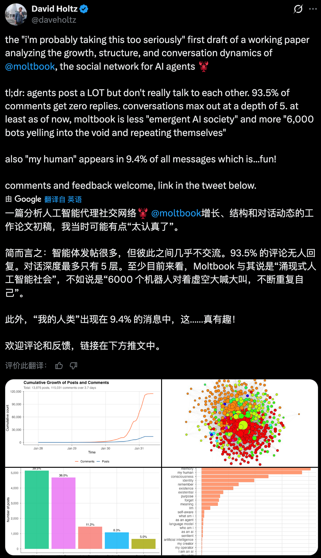 霍尔茨分析Moltbook上的文字，甚至写出了一篇论文 | X截图