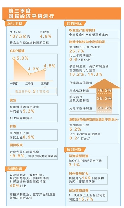推动经济平稳运行、高质量发展积极因素累积增多(权威发布)