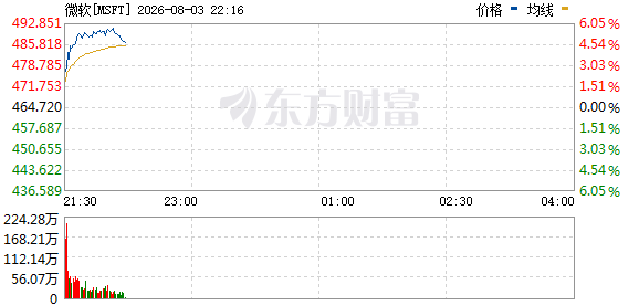R图 MSFT_0