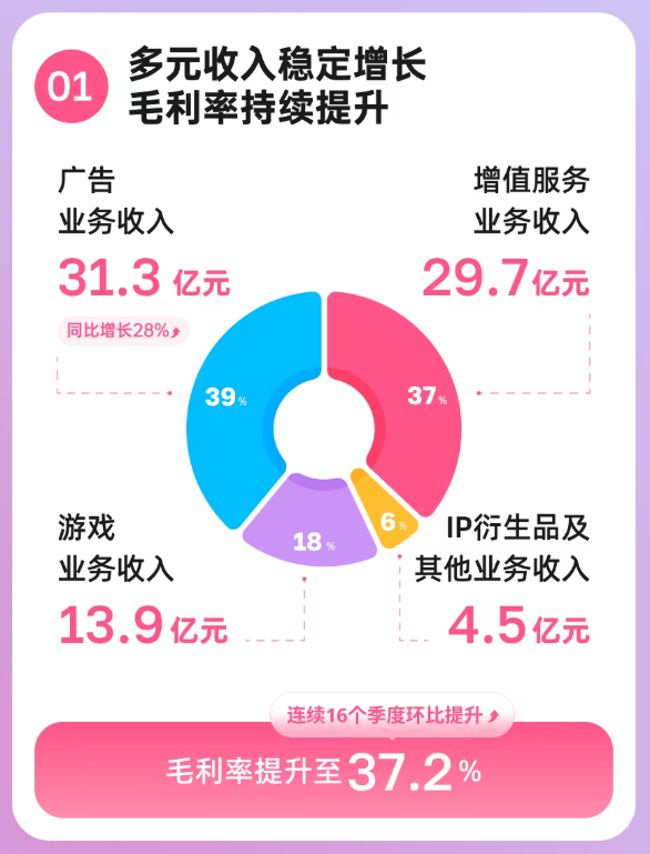 为什么雷军们这么爱B站？