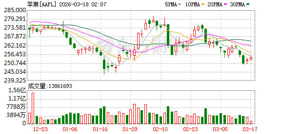 K图 AAPL_0
