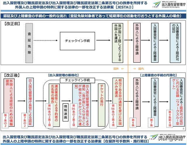 日本出入境管理厅资料 2026.3.10