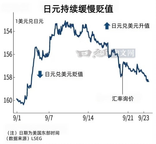 日元汇率变化趋势