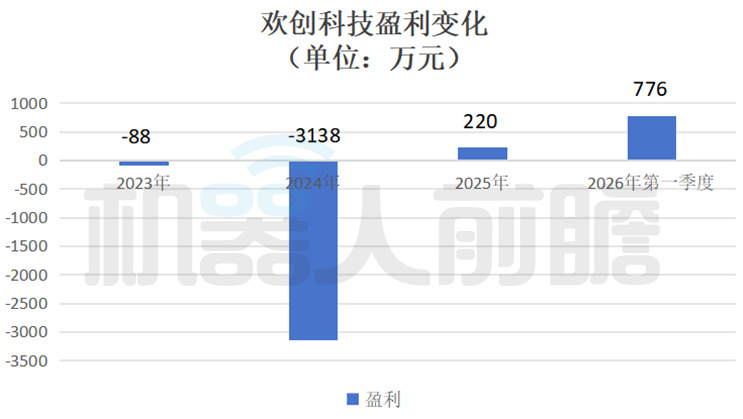 开盘涨185.47%,深圳机器人激光雷达公司,登陆港交所