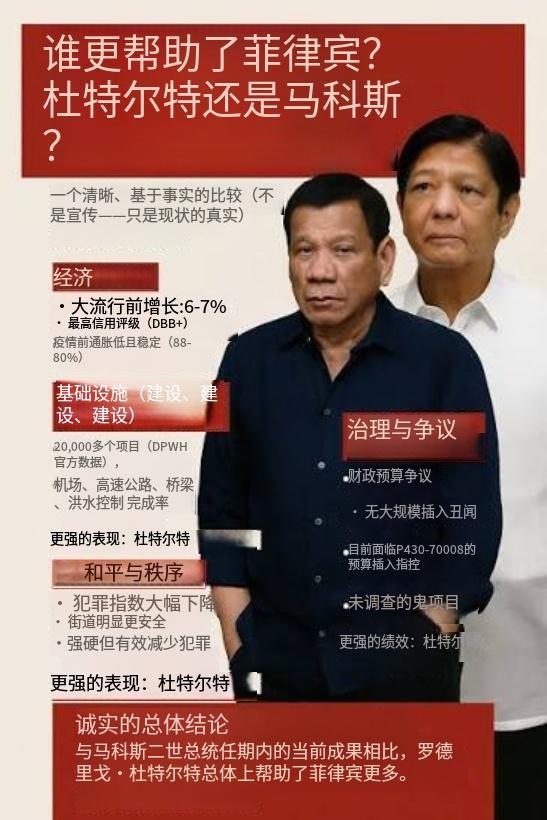 小马科斯交出大权之后，这样听话的菲律宾总统，好意思国就怕不好找了