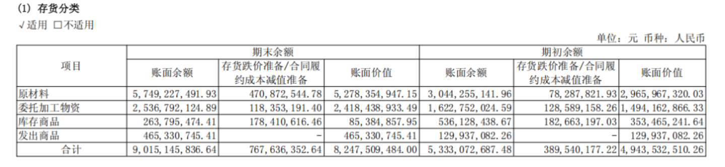 图源 / 寒武纪2026年半年度报告