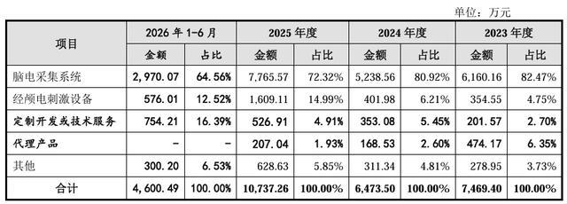 图片来源:招股书截图