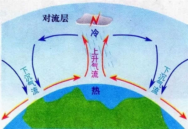 为什么高原地区离太阳更近 反而更冷？