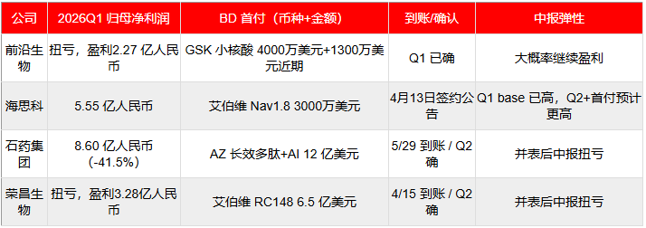 (图表来源:妙投制作)