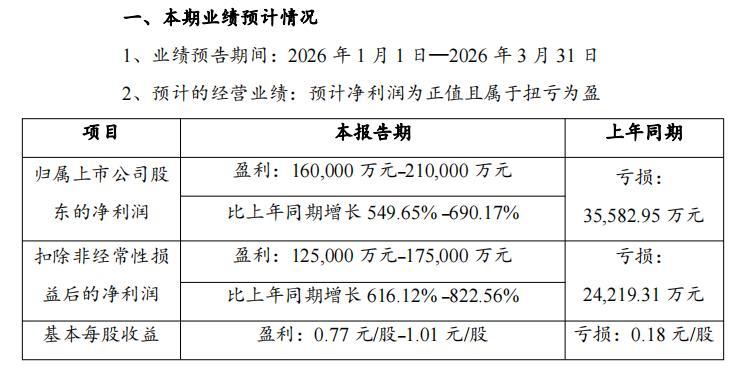锂价重回升势，产业链的“冰与火”