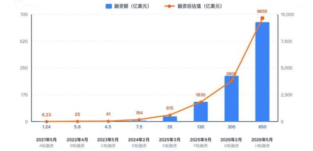 数据来源:Anthropic官网和公开报道综合