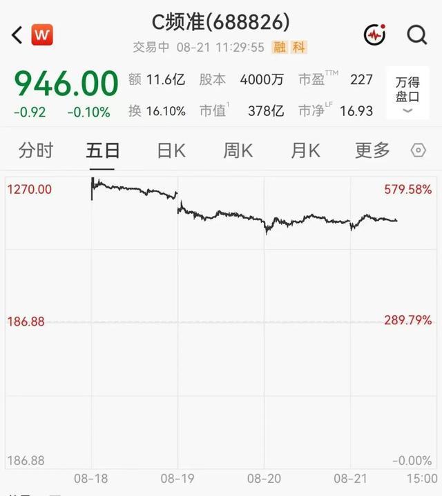 频准激光上市后五日内的股价走势界面