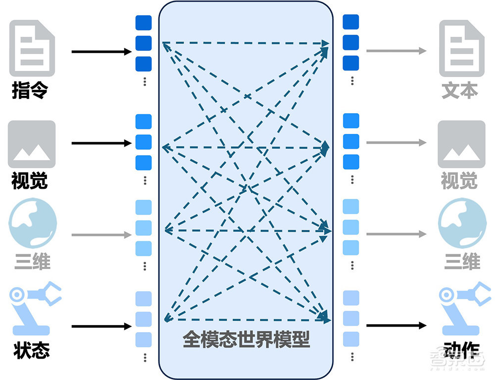 智象推出具身世界模型HiDream-O1-Embodied,登顶RoboColiseum扰动适应子榜单