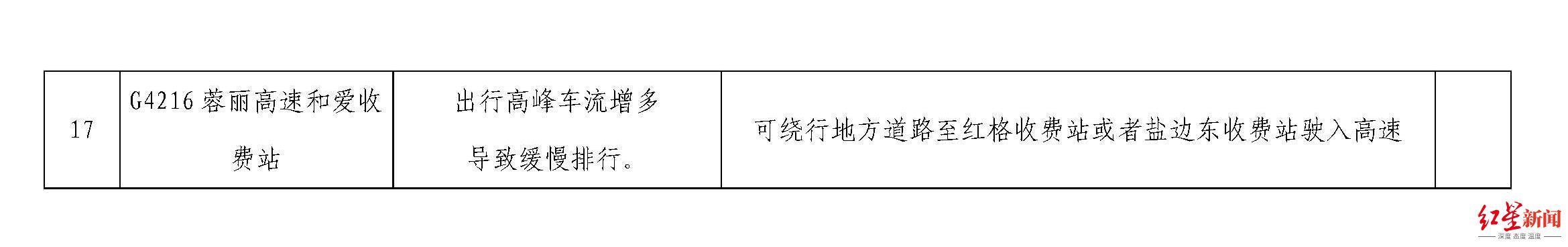 四川高速公安六分局中秋、国庆两公布一提示(1)_页面_5.jpg