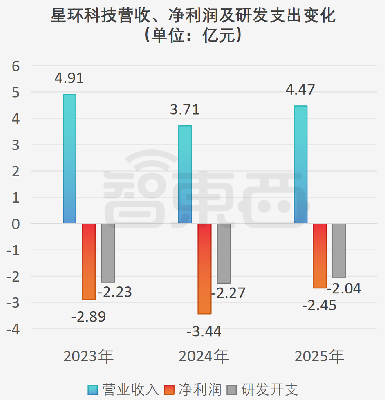 刚刚,腾讯投的大数据明星企业,港股上市!