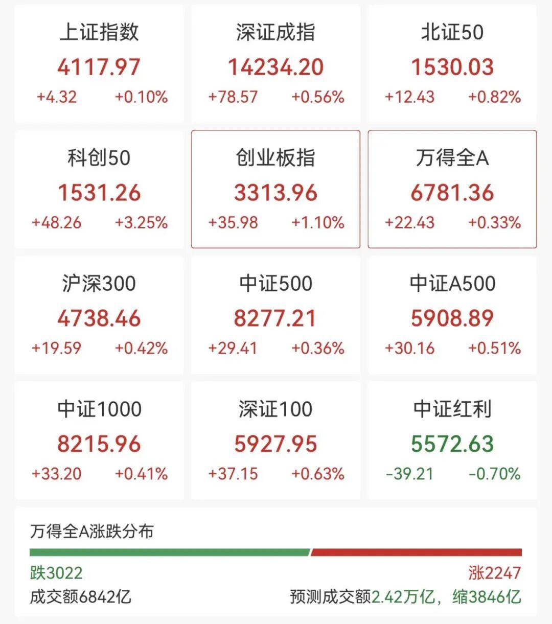 强势拉升！688047，20cm涨停_凤凰网