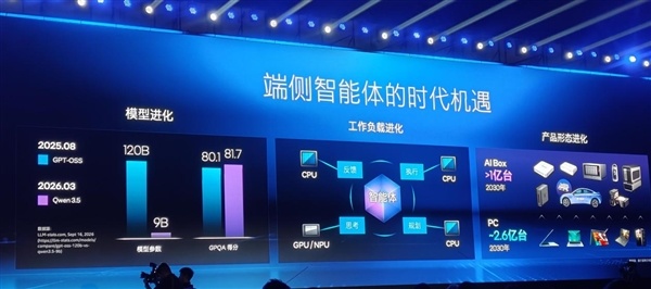 CPU重回中心位置！英特尔这场年度盛会讲了什么