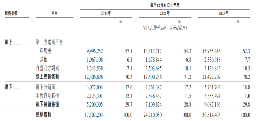 市值460亿,北大学霸卖充电宝,刚在港交所敲钟,完成A+H