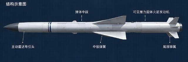 ▲霹雳-16远程空空导弹的结构组成示意图