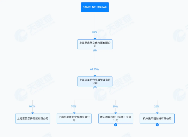 ▲图片来源:天眼查App