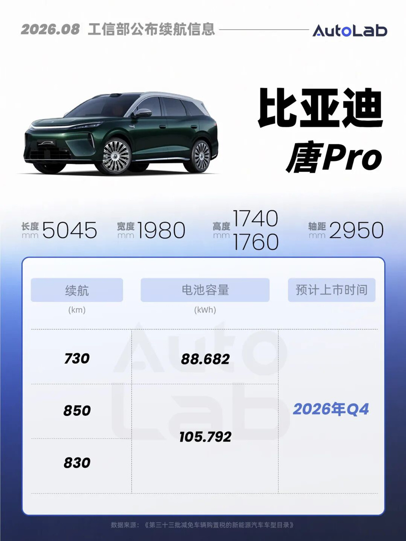 工信部新车：理想i9续航曝光；比亚迪推“8系唐”；大众也要卷价格