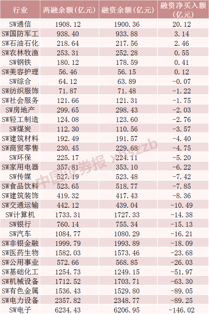 数据来源：Wind股票配什么意思