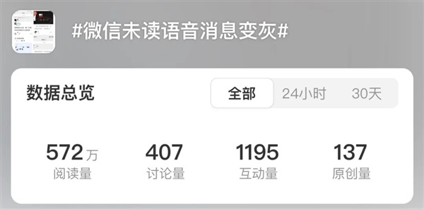 微信大改动!未读语音由红变灰被用户疯狂吐槽 腾讯回应