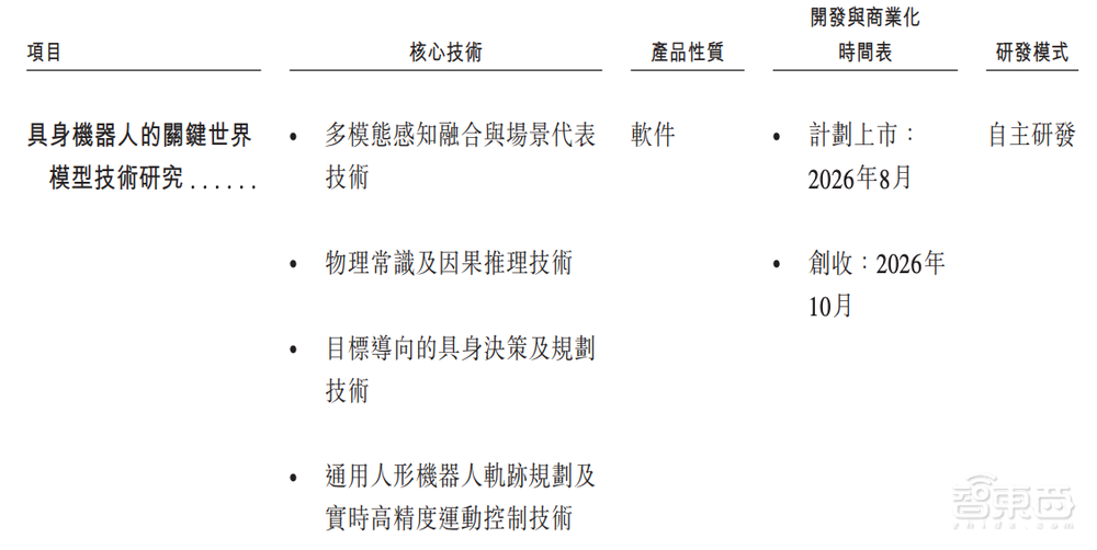 今天，梅卡曼德港股上市，三年营收超八亿，年复合增长率达46.6%
