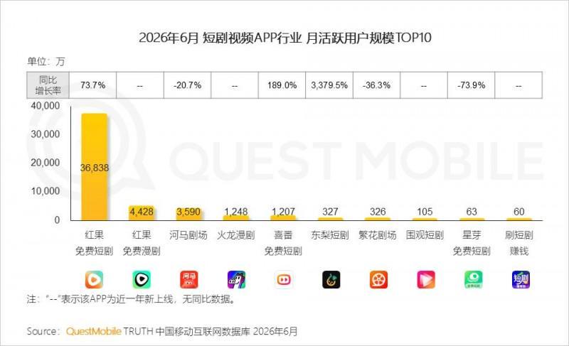 2026年上半年中国移动互联网典型行业报告