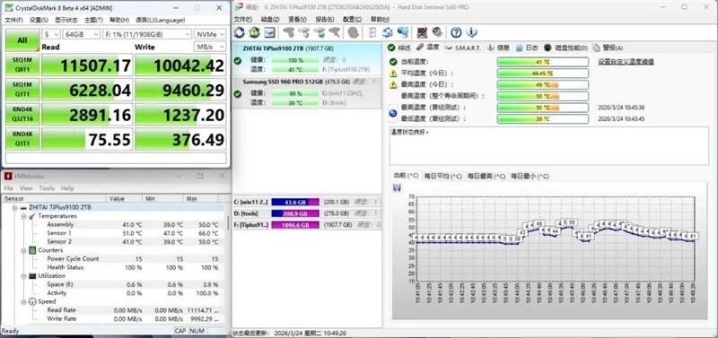 无缓PCIe5.0 SSD性能天花板！长江存储致态TiPlus9100 2TB评测：顺序读取超12G/s，4K 媲美旗舰