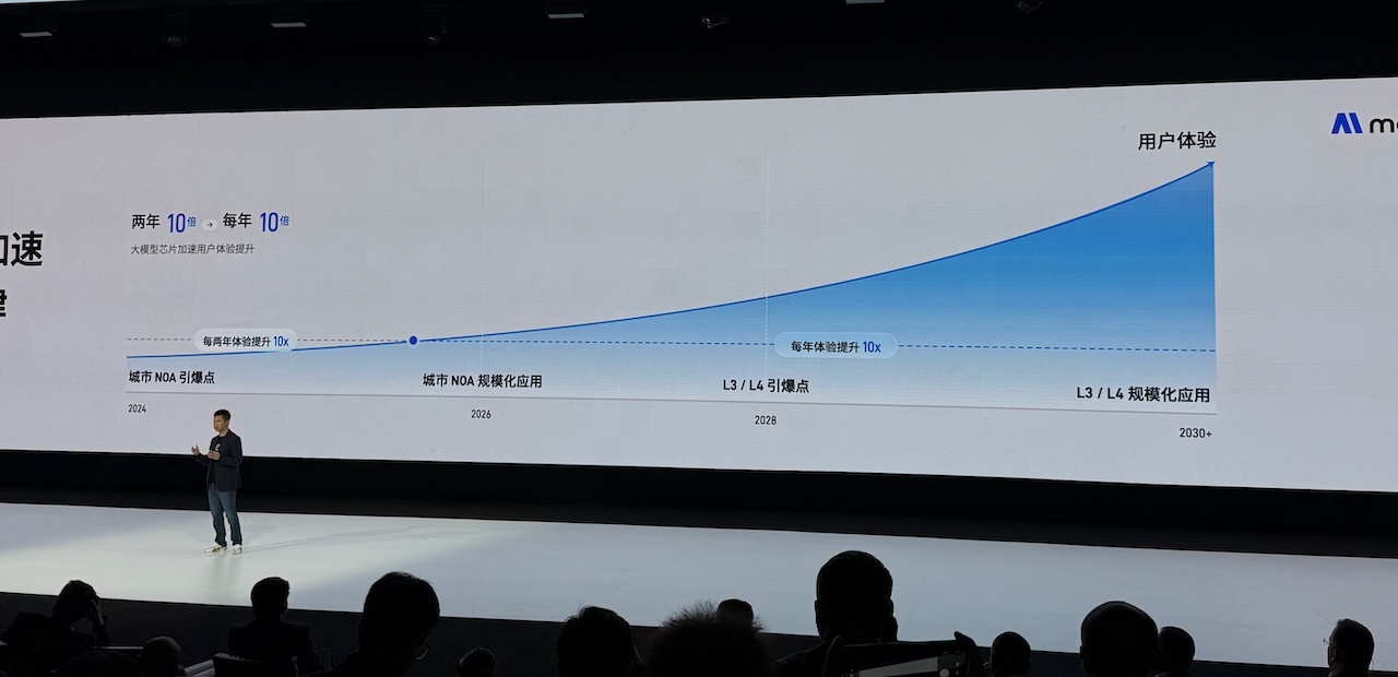 近27亿！今年自动驾驶领域最大单笔融资来了