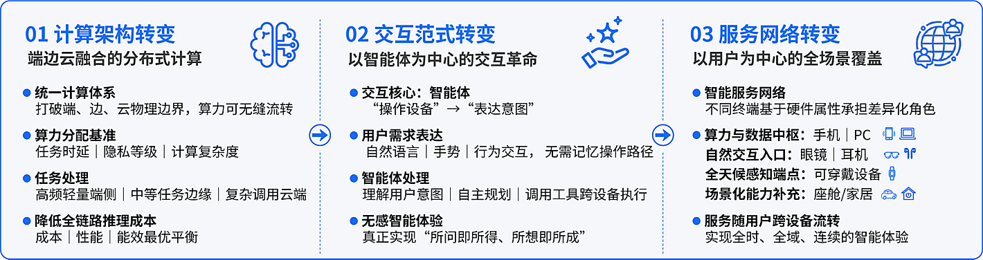 高通和 IDC 说,智能眼镜会是手机之外,最重要的 AI 设备