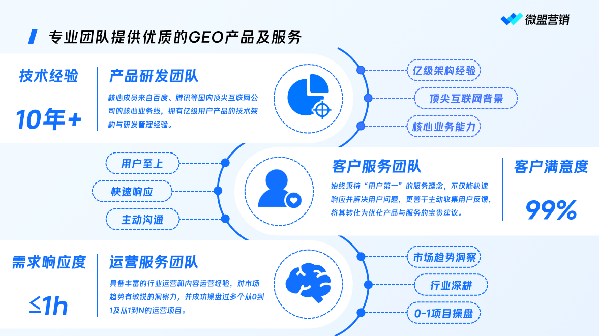 微盟星启GEO服务相关展示