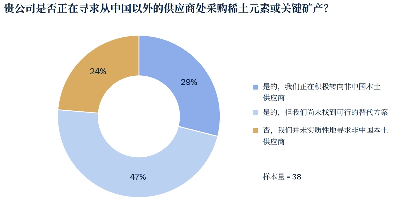 USCBC报告截图
