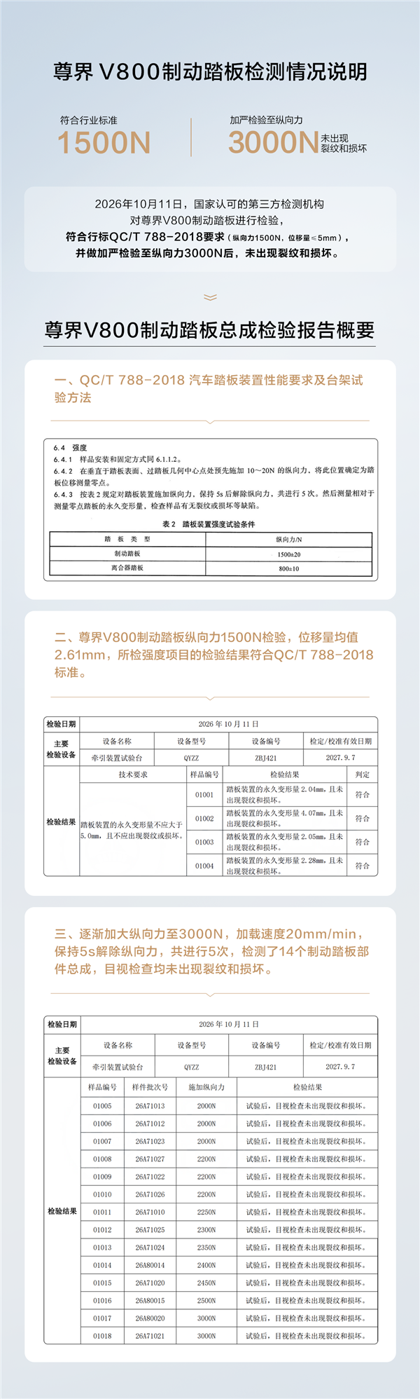 中国汽研回应检测尊界V800刹车踏板:我们只根据企业提供的样车检测