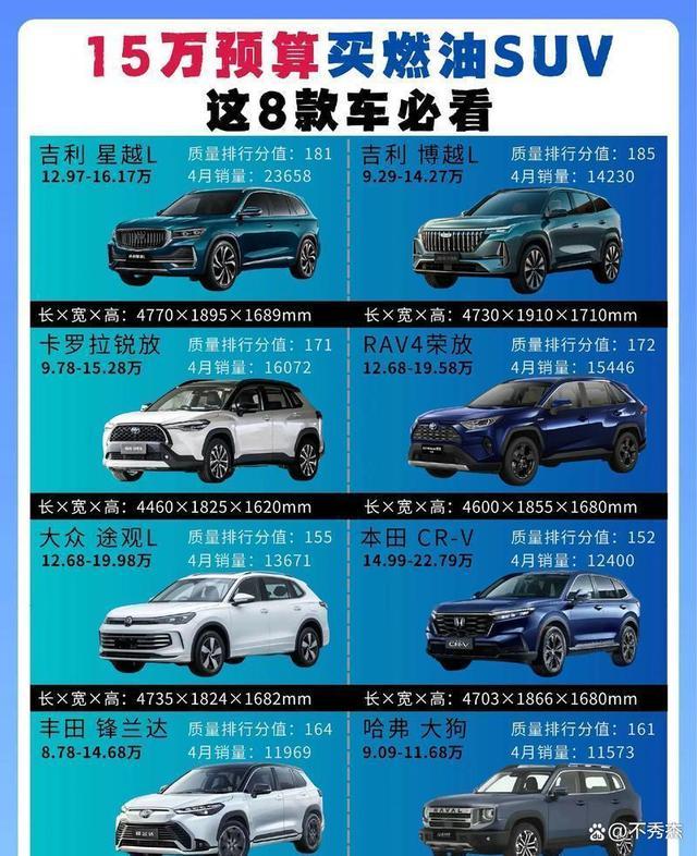 15万级5款热门车对比：谁更适合真实家用？-有驾