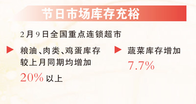 年货盈门 物阜民丰（新时代画卷）