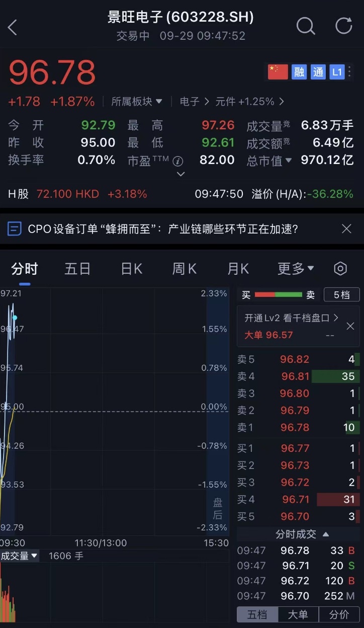 全球汽车电子PCB第一股，赴港上市！市值超700亿
