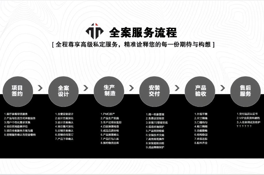 东易园装饰走进木柏士工厂实探全屋定制源头智造实力(图3)
