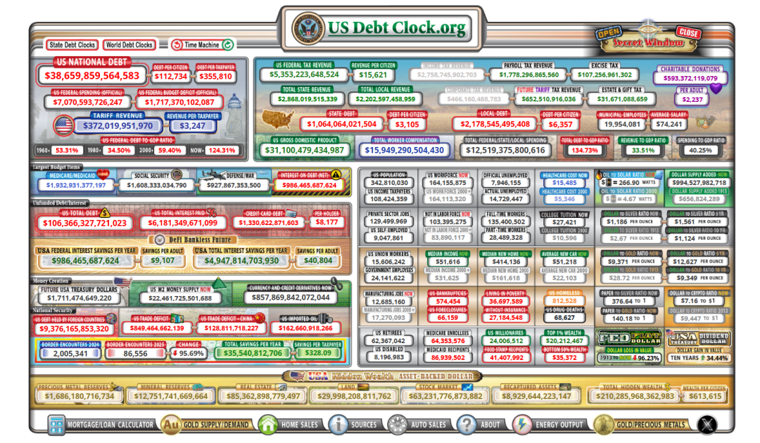美国国债正在逼近39万亿美元