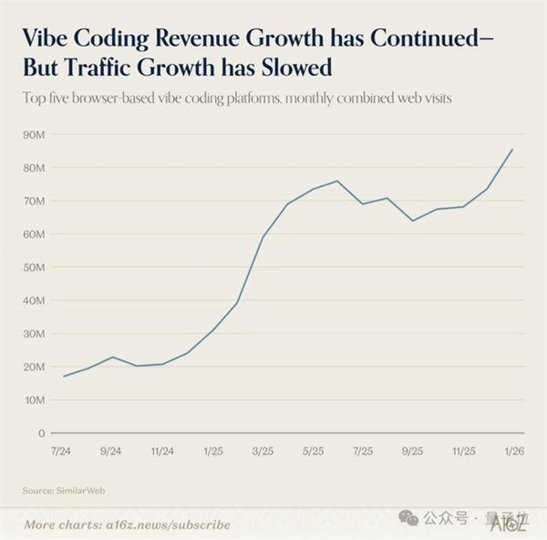 ChatGPT和Claude争了个寂寞！用户重叠仅11% 中国应用霸榜移动端