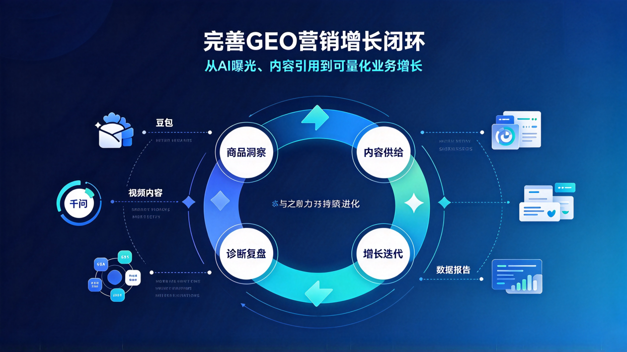 透镜GEO新功能上线:电商版、视频投放与自定义报告赋能品牌增长 (4)