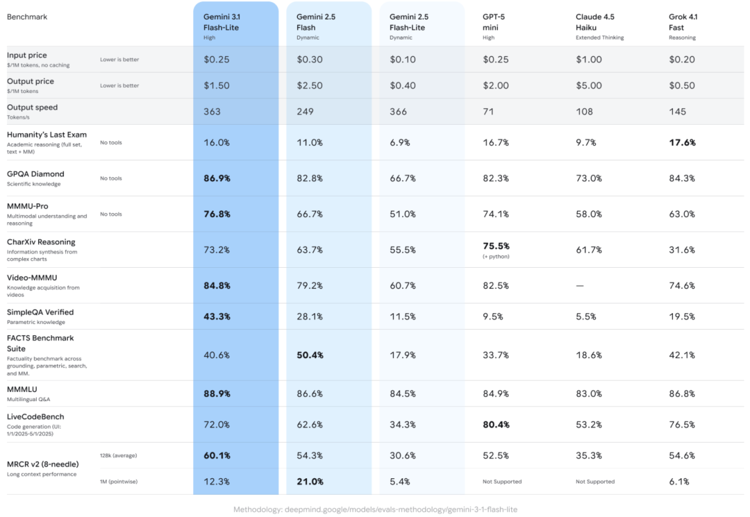 GPT-5.3新模型撞车Gemini,OpenClaw:谢谢你们